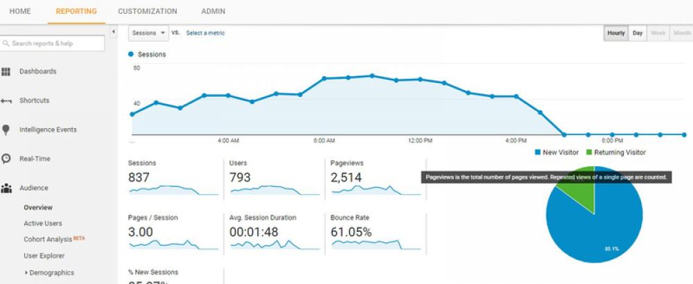 Website Analytics traffic Graph free photo Website Analytics traffic Graph free photo
