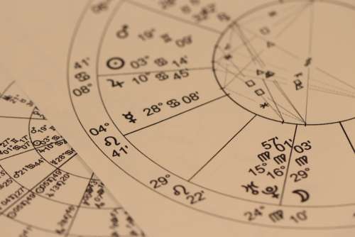 Astrology Divination Chart Horoscope Zodiac Libra