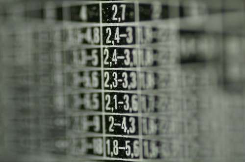 Scale Diaphragm Table Indicator Macro Detail