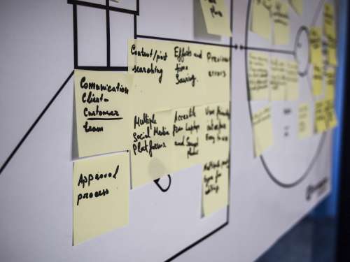 value proposition canvas tool post-it startups