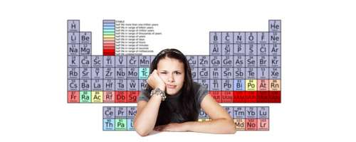 School Student Periodic System Chemistry Learn